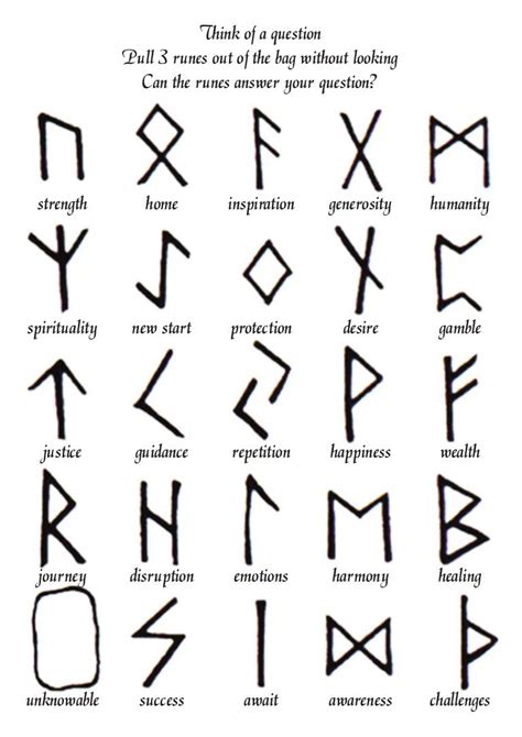 Using Runes in Spellwork and Witchcraft